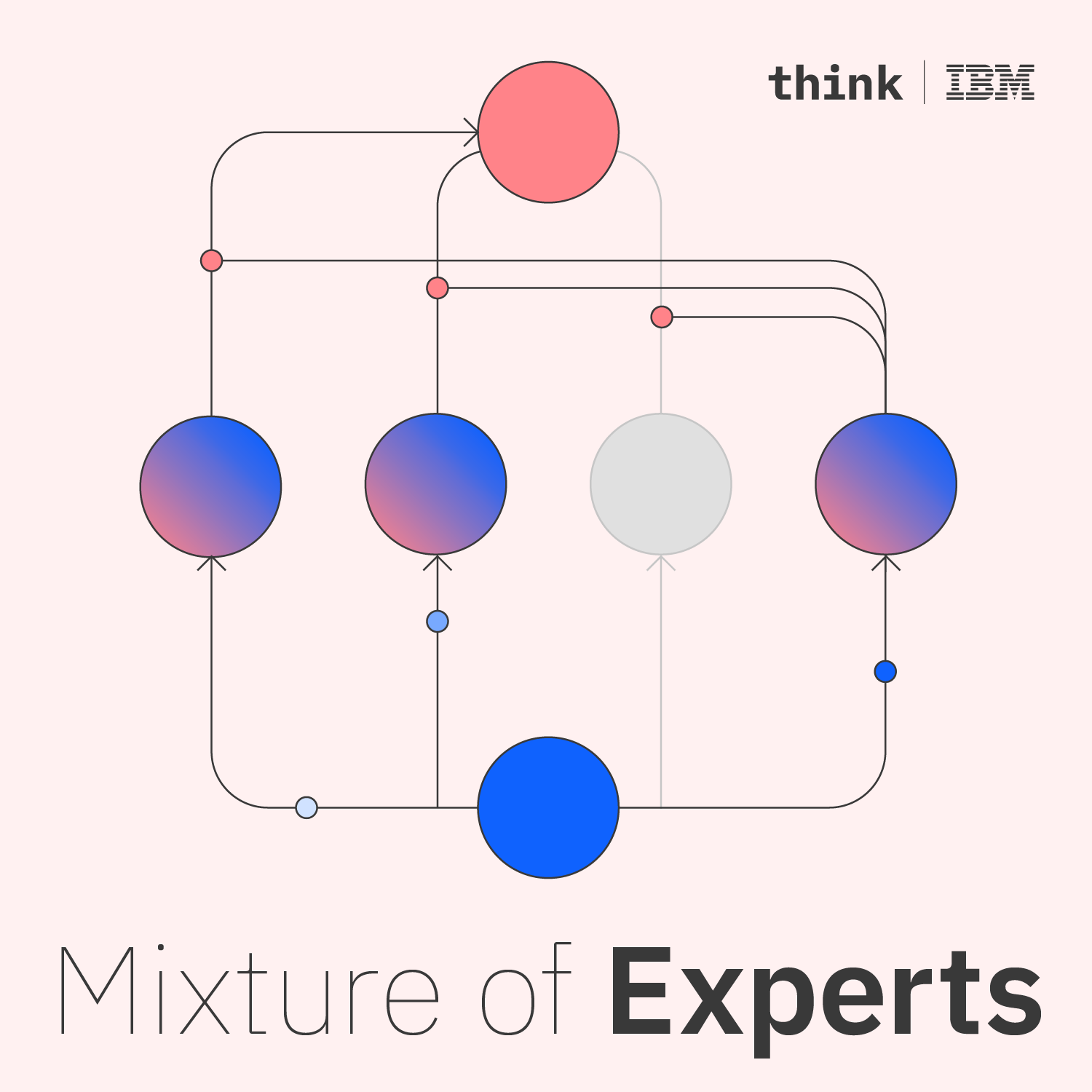 Bonus: OpenAI GPT-4.5: And the future of pre-training is... | IBM